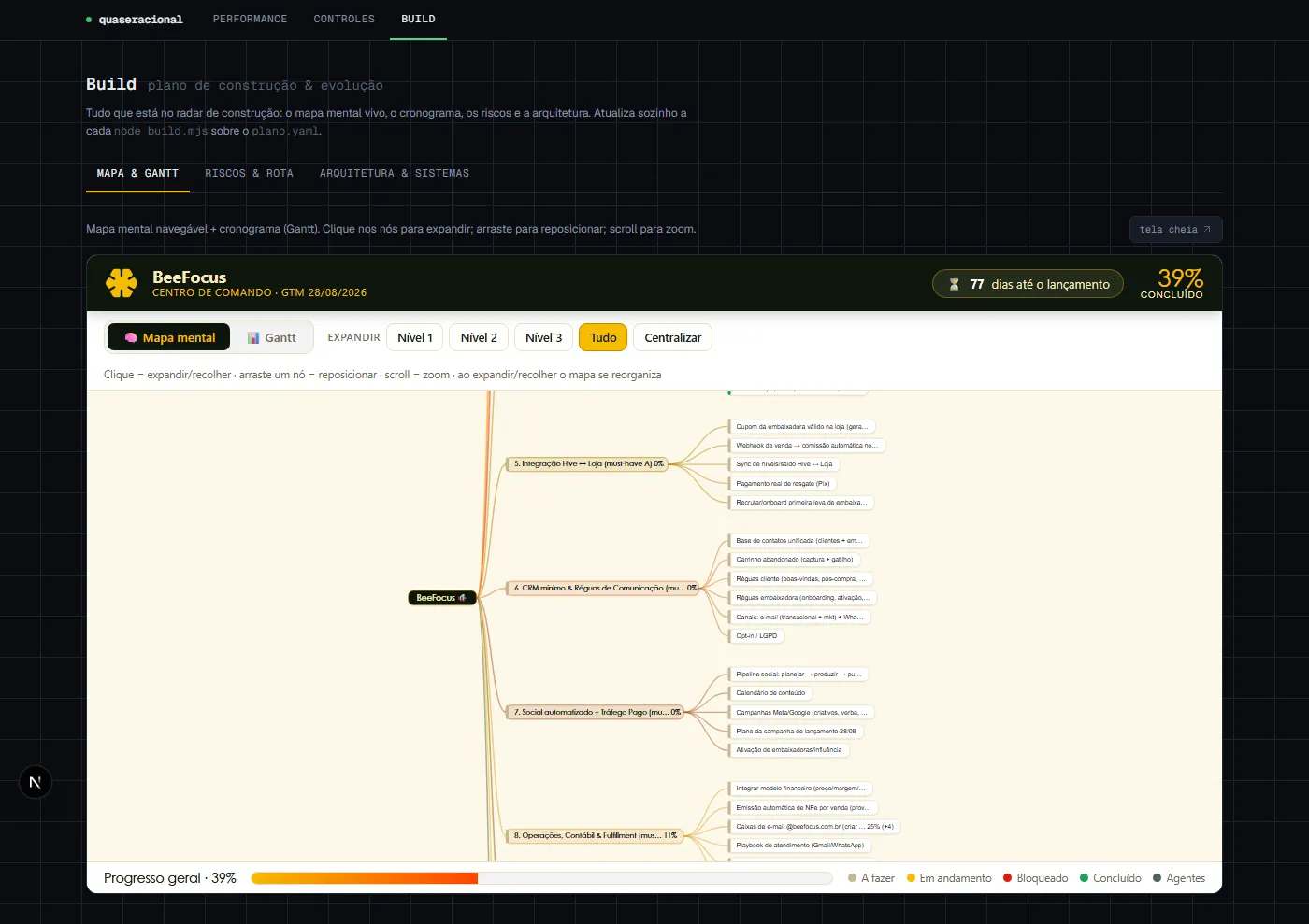 Centro de Controle — aba Build